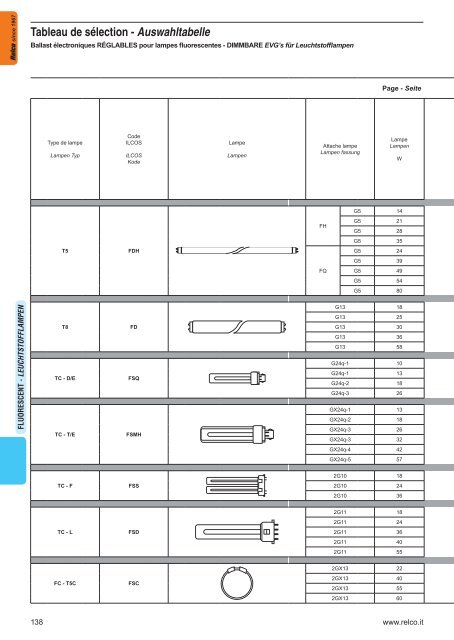 Elektronische Transformatoren - Relco