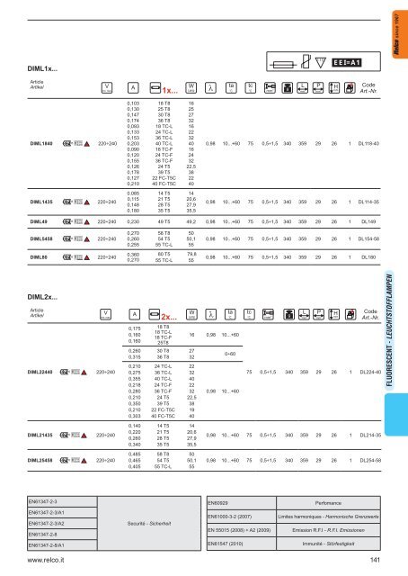 Elektronische Transformatoren - Relco