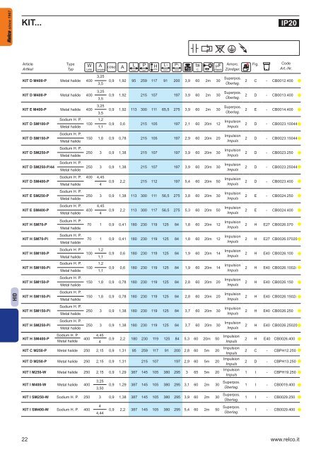 Elektronische Transformatoren - Relco