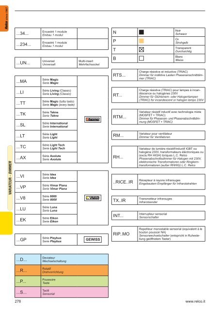 Elektronische Transformatoren - Relco