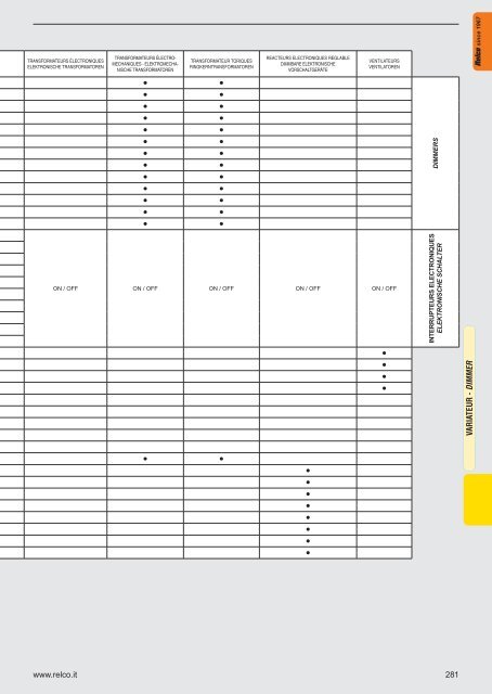 Elektronische Transformatoren - Relco