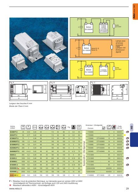 Elektronische Transformatoren - Relco