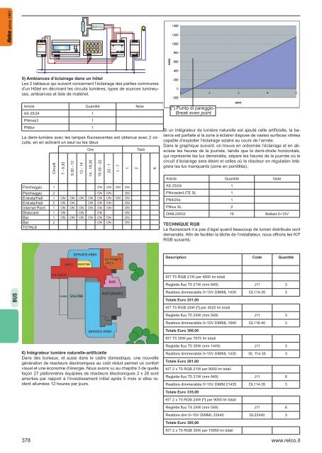 Elektronische Transformatoren - Relco