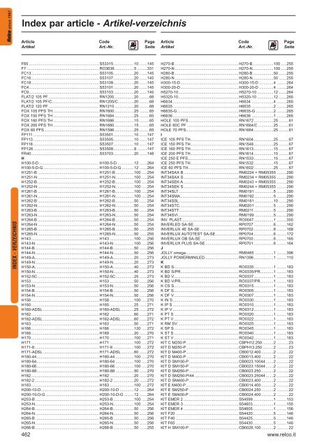 Elektronische Transformatoren - Relco