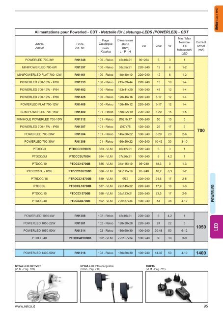 Elektronische Transformatoren - Relco