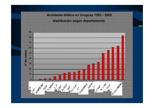 OFIDISMO EN URUGUAY - Instituto de Higiene