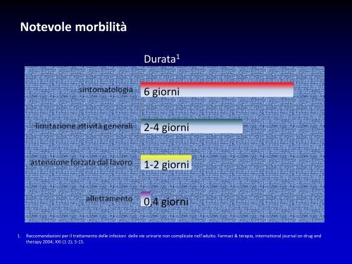 Infezioni delle vie urinarie