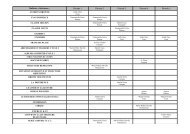 Materiel.pdf - Circonscription de GAP EMBRUN ST-BONNET