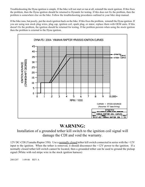 Dyna FS Ignition - Fichier PDF