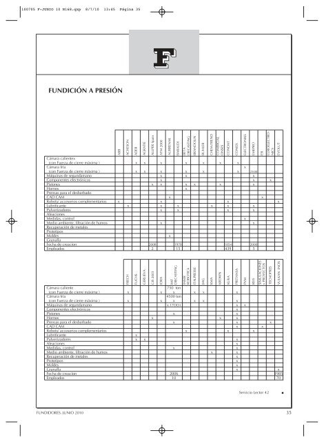 FUNDICIONES FERREAS Y NO FERREAS EN ARENA ... - Metalspain