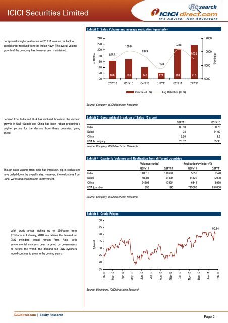 ICICI Securities Limited Everest Kanto Cylinders (EVEKAN)