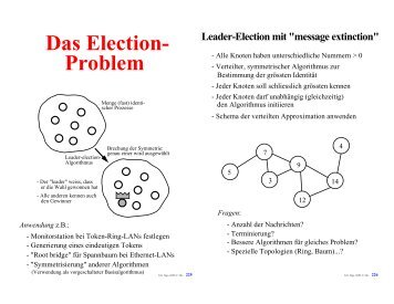 Der Leader-Election-Algorithmus