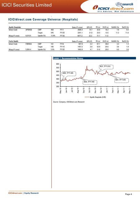 ICICI Securities Limited Apollo Hospitals (APOHOS)