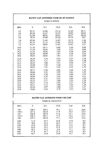 Tabel met lengtes van HFantennes.pdf