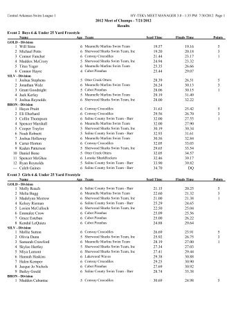 2012 MOC Results - Saline County Swim Team