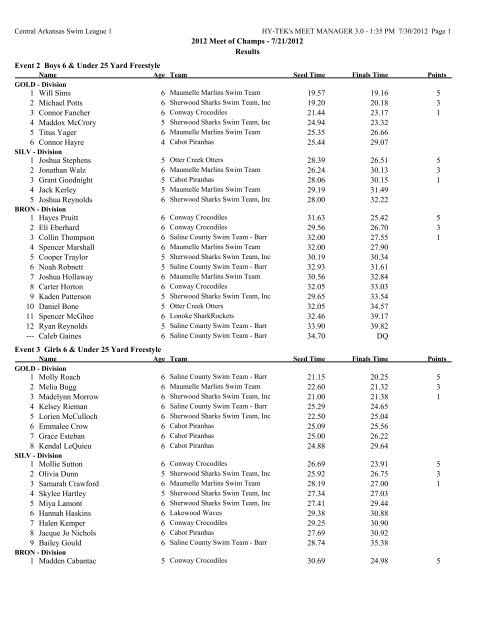 2012 MOC Results - Saline County Swim Team