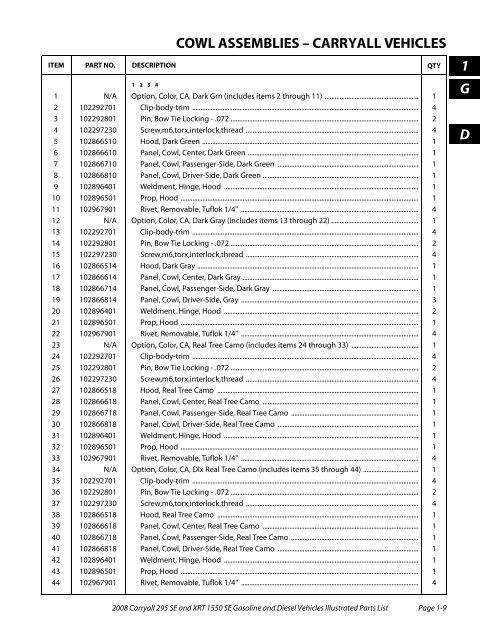 2008 Carryall 295 SE and XRT 1550 SE Illustrated Parts ... - Mobilicab