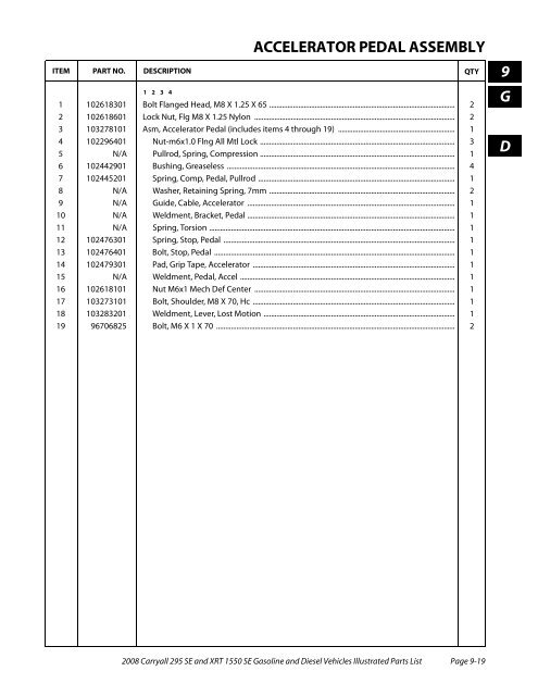 2008 Carryall 295 SE and XRT 1550 SE Illustrated Parts ... - Mobilicab