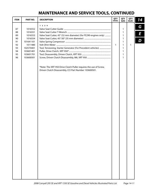 2008 Carryall 295 SE and XRT 1550 SE Illustrated Parts ... - Mobilicab