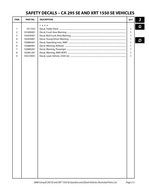 2008 Carryall 295 SE and XRT 1550 SE Illustrated Parts ... - Mobilicab