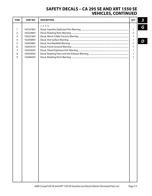 2008 Carryall 295 SE and XRT 1550 SE Illustrated Parts ... - Mobilicab