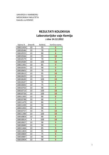 rezultatikolokvij_141212.pdf - Medicinska fakulteta Maribor ...