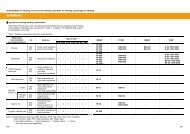 For Hardfacing - Kobe Welding (Singapore)