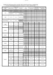 Somfy's list of the garage doors Axorn