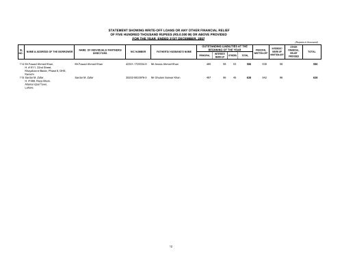 Final Annexure B - United Bank Limited