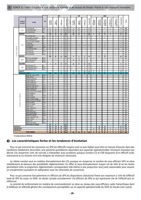 partie 1 - SDIS 25