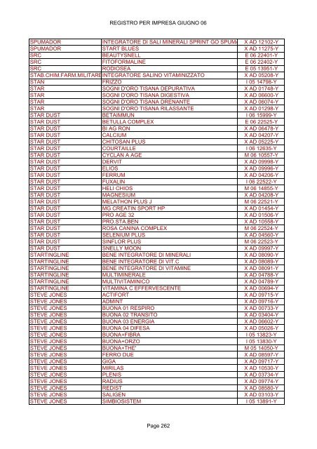 REGISTRO PER IMPRESA GIUGNO 06 - Ministero della Salute