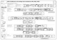 EVC-E Calibration and settings Twin Installations ... - Haisma Scheeps