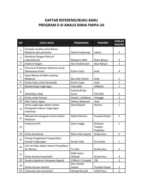 daftar referensi/buku baru program d iii analis kimia fmipa uii