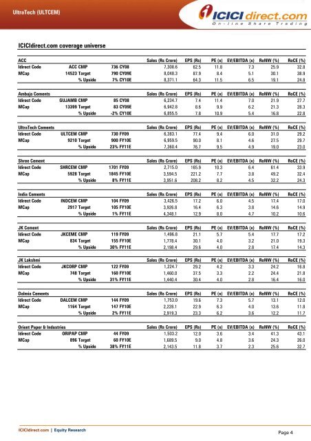 Ultratech Cement (ULTCEM)