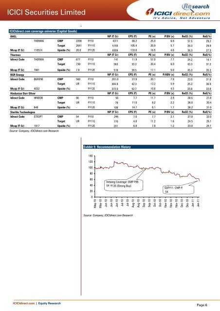 ICICI Securities Limited Sterlite Technologies (STEOPT)