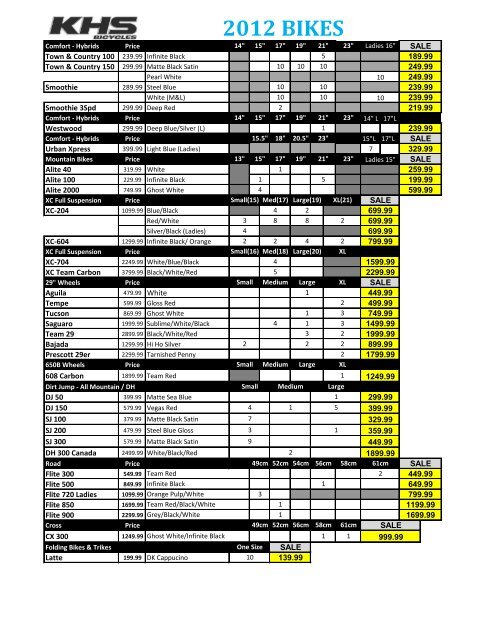 2012 BIKES - KHS