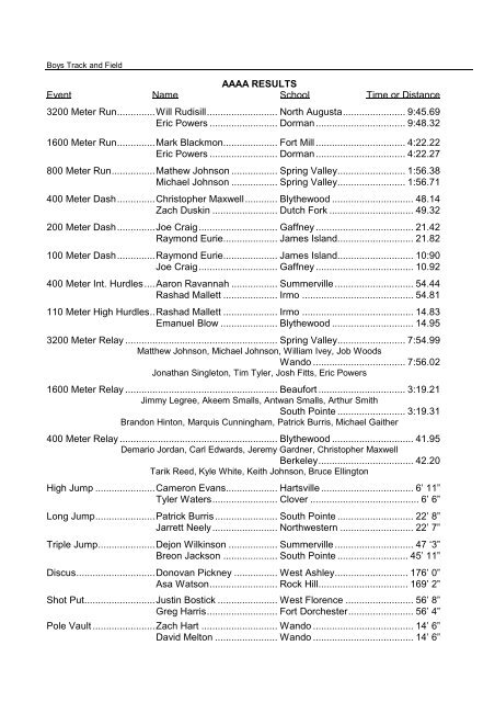 AAAA RESULTS Event Name School Time or Distance 3200 Meter ...