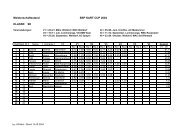 Aktueller Maisterschaftsstand BSP Cup