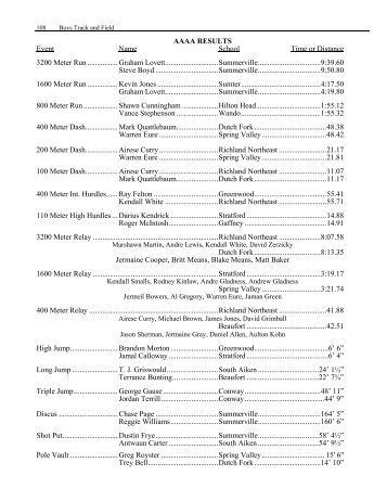 AAAA RESULTS - South Carolina High School League