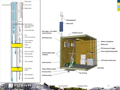 Greenland Analogue Project â Investigation of the hydrogeological ...