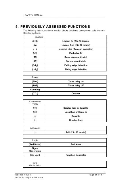 SAFETY MANUAL - Tuv-fs.com