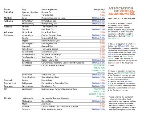 sf zoo reciprocity tickets