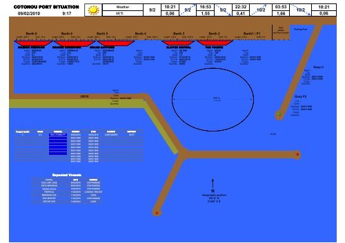 Cotonou Port Situation - Afritramp