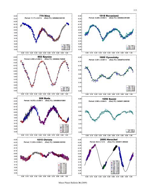 THE MINOR PLANET BULLETIN - MinorPlanet.Info