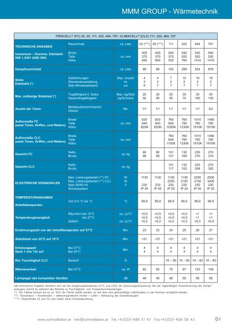 Der Produktkatalog zum Download als PDF - Schmidt Laborgeräte