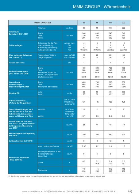 Der Produktkatalog zum Download als PDF - Schmidt Laborgeräte