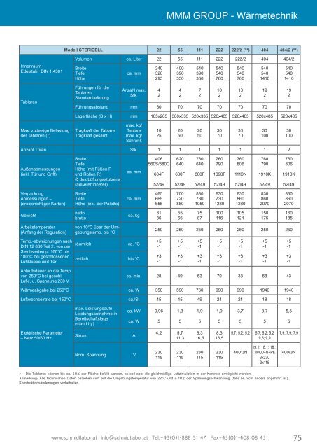 Der Produktkatalog zum Download als PDF - Schmidt Laborgeräte