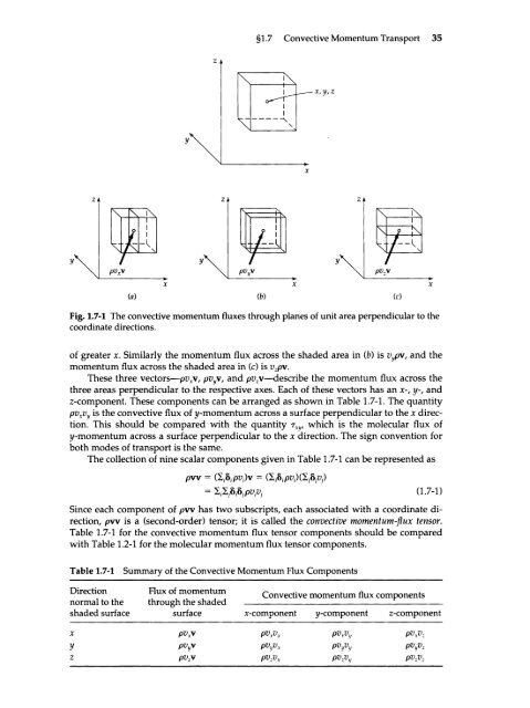 Transport Phenomena.pdf