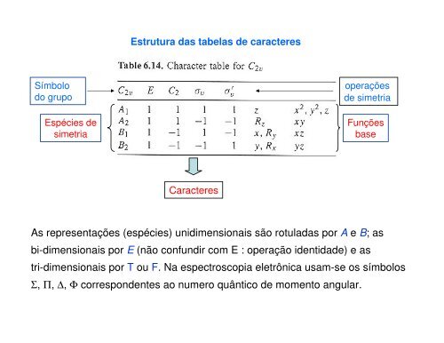 Elementos de simetria - IFSC