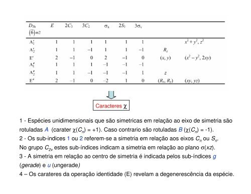 Elementos de simetria - IFSC